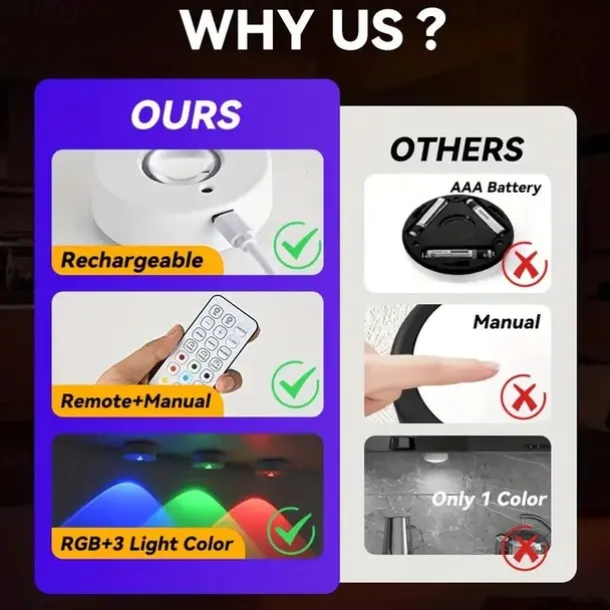 3pcs Rechargeable LED Under Cabinet Light with Remote, Spotlight RGB Color Changing Warm & Neutral White Options Adjustable Brightness Magnetic Mount For Easy Installation for Halloween