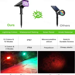 2PCS Solar Landscape Spotlight Outdoor 2 Brightness Modes 2 in 1 Solar Landscape Spotlight IP67 Waterproof Solar outdoor light lawn light pathway lights