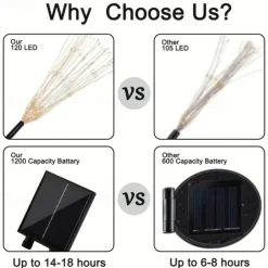 5pcs/set Outdoor Solar Fireworks Lights, 120LED Lawn Flower Lights, Outdoor Waterproof Solar Garden Fireworks Lights with Remote Control, Suitable for Villa Garden, Yard Balcony, Pathway Lawn, Holiday