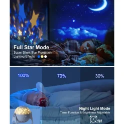Planetarium Projector Lights Galaxy Projection 7 in 1 with 360 Rotating Nebula Moon Night Lamp Planet Aurora for Baby Bedroom Ceiling Game Room Party Bar