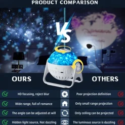 Planetarium Projector Lights Galaxy Projection 7 in 1 with 360 Rotating Nebula Moon Night Lamp Planet Aurora for Baby Bedroom Ceiling Game Room Party Bar