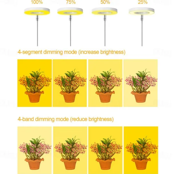 Plant Light Angel Ring Fleshy Fill light USB Colored Full Spectrum LED Bonsai Indoor Timed Dimming Growth Light is Suitable For Indoor Plants Potted Meat Fish Tank Plants 1PC