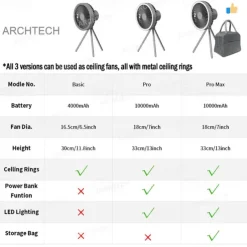 Portable Camping Fan – Rechargeable Battery Operated USB Fan with LED Light and Hook for Tent, Outdoor, Emergency Use
