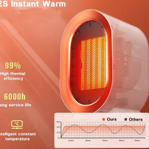 Portable Electric Heater With Thermostat 1200W Safe and Quiet PTC Ceramic Heater Heats Up To 20 Square Meter Indoor Winter Warm Air Blower Mini Radiator Heater Fan For Home Bedroom Bathroom Office Ro