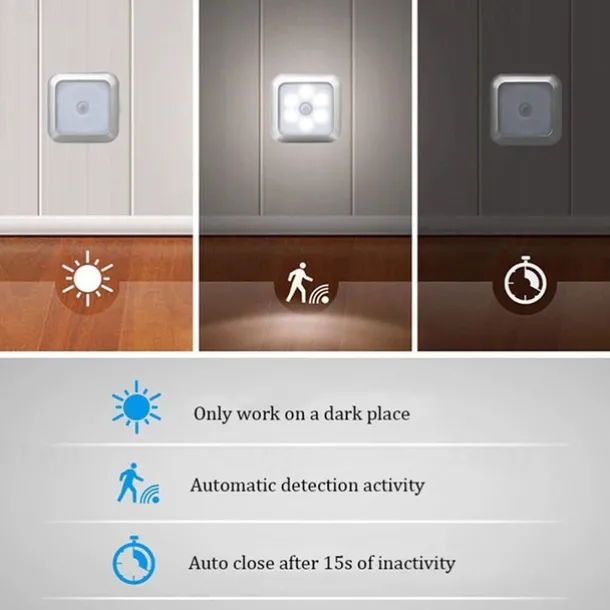 Schranklicht Mit Quadratische Bewegungsmelder Nachtlichter, Batteriebetriebene PIR-Induktionsleuchte für Schrank, Magnetische Beleuchtung für Treppen, Küche und Schlafzimmer (1 Stück)