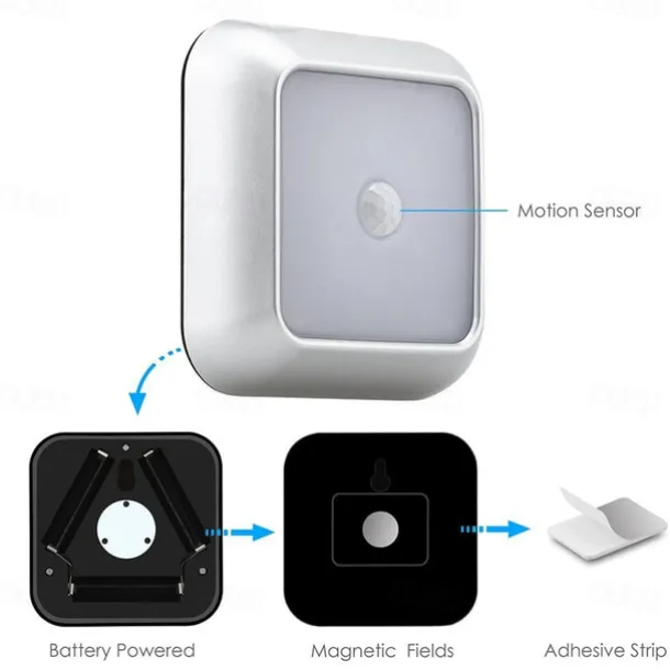 Schranklicht Mit Quadratische Bewegungsmelder Nachtlichter, Batteriebetriebene PIR-Induktionsleuchte für Schrank, Magnetische Beleuchtung für Treppen, Küche und Schlafzimmer (1 Stück)