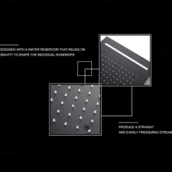 Shower Faucet,500*360 Matte Black Bathroom Faucet Rain Shower Complete with LED Stainless Steel Shower Head Ceiling Mounted Ti-PVD Feature - Design / Rainfall Shower Head System