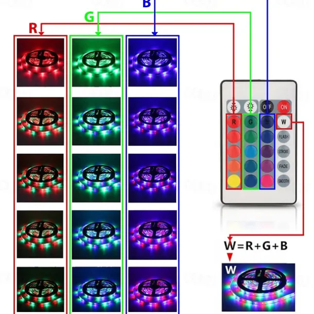 Smart RGB LED Strip Light App Control 15m 49ft 2835 SMD 810 LEDs IR 24 Key Controller Work with Alexa Google 12V 3A Adapter Kit