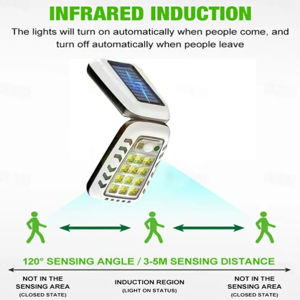 Solar Flood Lights Remote Control Solar Outdoor Wall Lamp Household Outdoor Floodlight Courtyard Folding Outdoor Street Light 1PC