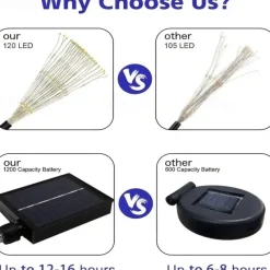 Solar Garden Lights Outdoor Firework Lights 5 Pack 120 LED Solar Lights Decorative Stake with Remote 8 Modes DIY Landscape Light Waterproof Lamps for Walkway Pathway Backyard Lawn