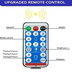 Solar Garden Lights Outdoor Firework Lights 5 Pack 120 LED Solar Lights Decorative Stake with Remote 8 Modes DIY Landscape Light Waterproof Lamps for Walkway Pathway Backyard Lawn