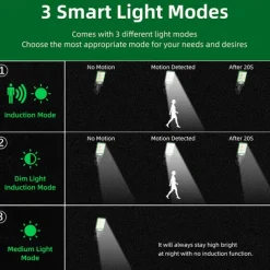 Solar Outdoor Wall Lamp Waterproof Courtyard Garden Human Body Sensing Lighting Street Lamp Villa Courtyard Wall Decoration Lamp Garage Fence Lamp 1PC