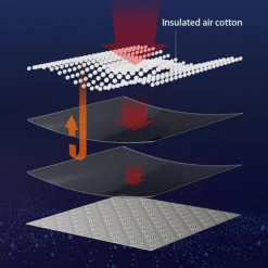 Starfire Car Snow Cover Front Windshield Snow Cover Anti-Freeze Cover Anti-Frost Cover Hood Thickened Winter Car Clothing Cloth