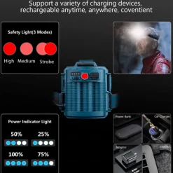 Super Bright LED Rechargeable Headlamp, USB Headlamp 4 Modes IPX5 Waterproof 90° Adjustable for Camping, Hiking, Running, Hunting, Cycling