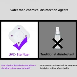 Toilet Deodorizer With Incense Home Generation Mini Air Purifier LED Ultraviolet Toilet Disinfection Lamp Uvc Germicidal Lamp