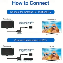TV Antenna-2023 Indoor Amplified HD Digital TV Antenna For Smart TV Up To 380Miles Support 4K 1080p And All Older TV's-Ultra Thin Smart Switch Amplifier Signal Booster-18ft HDTV Cable/AC Adapter
