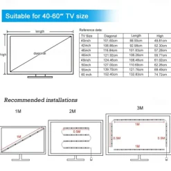 TV LED Backlight Strip RGBIC Programmable Music Synchronization Timing Bluetooth APP Control 2.4G Control 1-5M TV/Monitor Backlight Indoor or Outdoor Activities Festival Decoration USB 5050 Light Strip