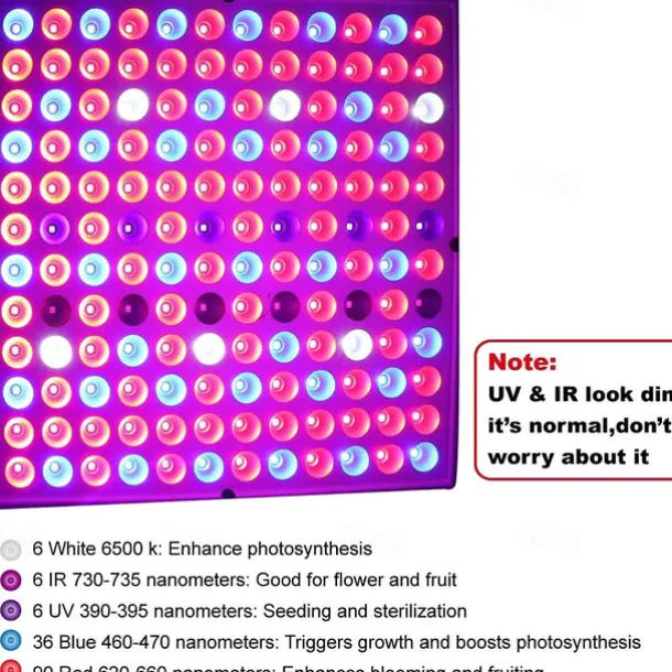 UV Black Light IR Full Spectrum LED Grow Light Panel - 45W, 144 LEDs for Indoor Plant Growing, Hydroponic & Greenhouse