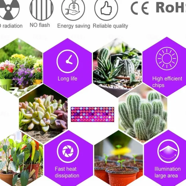 UV Black Light IR Full Spectrum LED Grow Light Panel - 45W, 144 LEDs for Indoor Plant Growing, Hydroponic & Greenhouse