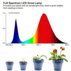 25W Full Spectrum LED Grow Light - Black Light SMD2835 Phytolamp with UV & IR for Indoor Plant Growing & Flowering (EU/US/UK/AU Plug)