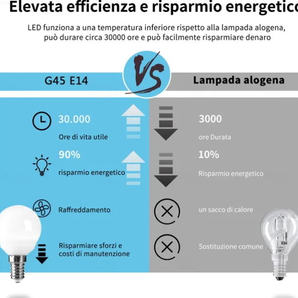 6W LED Globe Bulbs 10/12pcs 550 lm E14 G45 20 LED Beads SMD 2835 Warm White Cold White Natural White 220-240V
