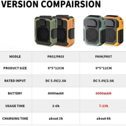 Waist Clip Fan with Power Bank – Anti-Drop Shock Absorption Bladeless Cooling Fan with Polymer Battery