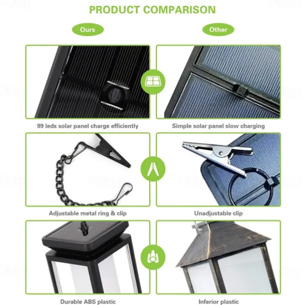 Waterproof Solar Garden Light Flame Torch Flickering Lamp Outdoor Lantern Landscape Yard Path Decorate Atmosphere Lighting