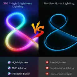 Waterproof Woven LED Strip Light WS2811 RGBIC Woven Silicone Neon Addressable Dream Color USB LED Light Strip with 15mm 360 Degree Illumination 2.4G Wireless Bluetooth Music APP Multi-channel Control Flexible Dreamy Color Rope Light