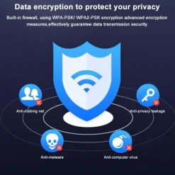 Wavlink Latest Technology 1200Mbps High Power 4x7dBi Antennas Dual Band 2.4GHz&5GHz Gigabit Ethernet Outdoor Weatherproof Wireless WIFI Router/AP Repeater White