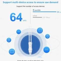 Wavlink Latest Technology 1200Mbps High Power 4x7dBi Antennas Dual Band 2.4GHz&5GHz Gigabit Ethernet Outdoor Weatherproof Wireless WIFI Router/AP Repeater White