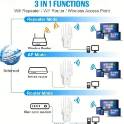 WiFi Extender WiFi Booster 6Times Stronger 300Mbps WiFi 2.485GHz Dual Band Strong WiFi SignalPenetration 35 Devices 4 Modes 1-Tap Settings 6 Antennas 360 FullCoverage Support Ethernet Port