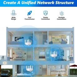 WiFi Extenders Signal Booster WiFi Extenders Signal Dual Band WPS 5GHz & 2.4GHz for Home Ethernet Port Internet WiFi Booster Repeater