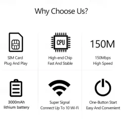 WiFi Router 4G LTE Wireless Portable Unlock Modem Mini Outdoor Hotspot 150mbps Mobile Pocket Mifi Sim Card Slot Repeater 3000mAh