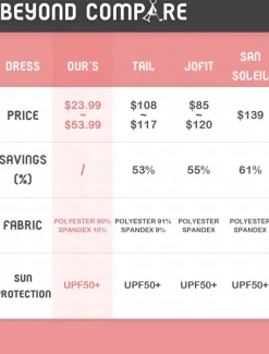 Women's Golf Dress Black Sleeveless Sun Protection Tennis Outfit Ladies Golf Attire Clothes Outfits Wear Apparel