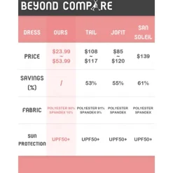 Women's Golf Dress Dark Blue Long Sleeve Ladies Golf Attire Clothes Outfits Wear Apparel