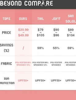 Women's Golf Polo Shirt Golf Clothes Pink Green Sleeveless Sun Protection Lightweight T Shirt Top Ladies Golf Attire Clothes Outfits Wear Apparel