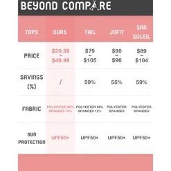 Women's Golf Polo Shirt Ocean Blue Short Sleeve Top Ladies Golf Attire Clothes Outfits Wear Apparel