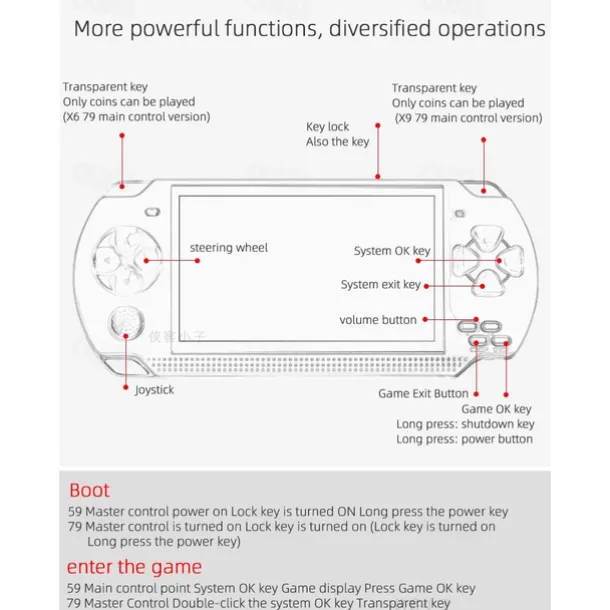 X6 Upgrade Version 4.3 Inch Psp Handheld Game 8gb Arcade Nes Nostalgic Sup64 Bit Handheld Mp5 Player Factory